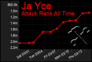 Total Graph of Ja Yce