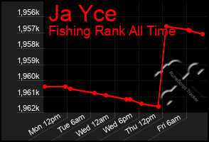 Total Graph of Ja Yce