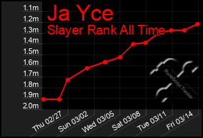 Total Graph of Ja Yce