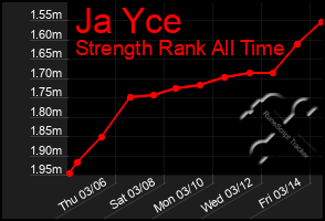 Total Graph of Ja Yce