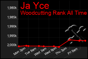 Total Graph of Ja Yce