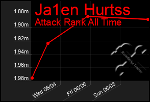Total Graph of Ja1en Hurtss
