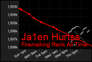 Total Graph of Ja1en Hurtss