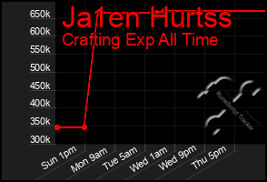 Total Graph of Ja1en Hurtss