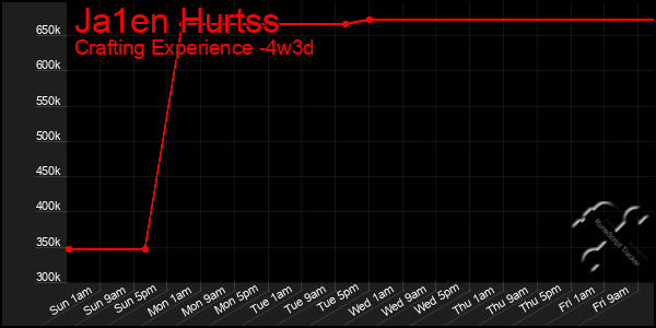 Last 31 Days Graph of Ja1en Hurtss