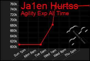 Total Graph of Ja1en Hurtss