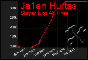 Total Graph of Ja1en Hurtss