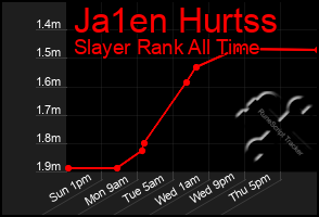 Total Graph of Ja1en Hurtss