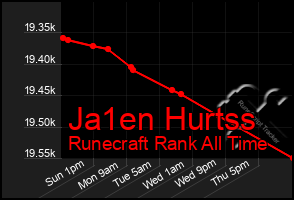 Total Graph of Ja1en Hurtss