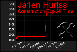 Total Graph of Ja1en Hurtss
