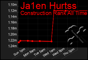 Total Graph of Ja1en Hurtss