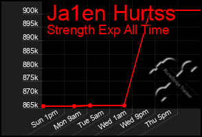 Total Graph of Ja1en Hurtss