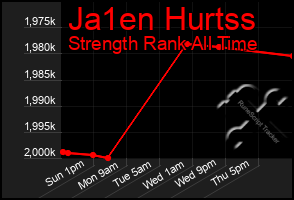 Total Graph of Ja1en Hurtss