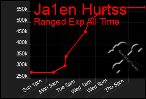 Total Graph of Ja1en Hurtss