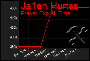 Total Graph of Ja1en Hurtss