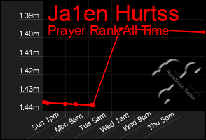 Total Graph of Ja1en Hurtss