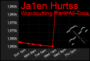 Total Graph of Ja1en Hurtss
