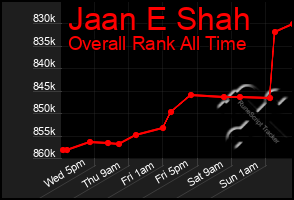Total Graph of Jaan E Shah