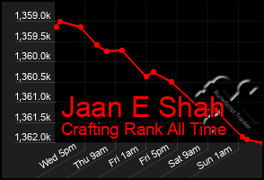 Total Graph of Jaan E Shah