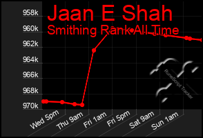 Total Graph of Jaan E Shah