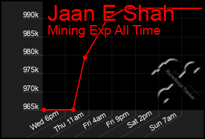 Total Graph of Jaan E Shah