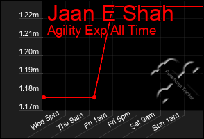 Total Graph of Jaan E Shah