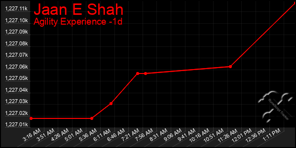 Last 24 Hours Graph of Jaan E Shah