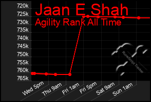 Total Graph of Jaan E Shah