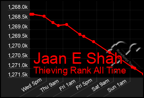 Total Graph of Jaan E Shah