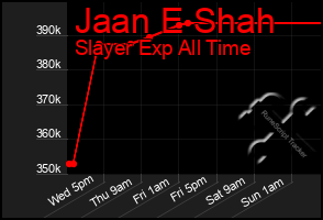 Total Graph of Jaan E Shah