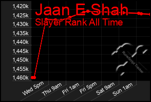 Total Graph of Jaan E Shah