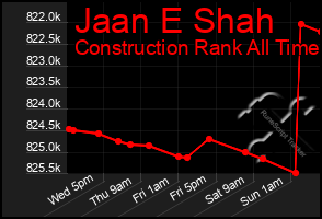 Total Graph of Jaan E Shah