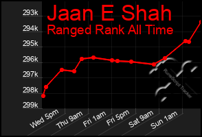 Total Graph of Jaan E Shah