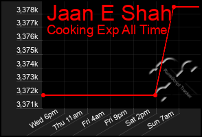 Total Graph of Jaan E Shah