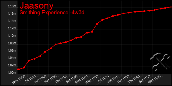 Last 31 Days Graph of Jaasony