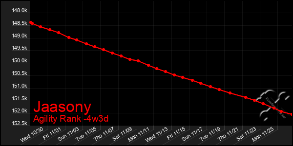 Last 31 Days Graph of Jaasony