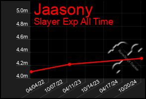 Total Graph of Jaasony