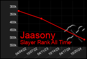 Total Graph of Jaasony