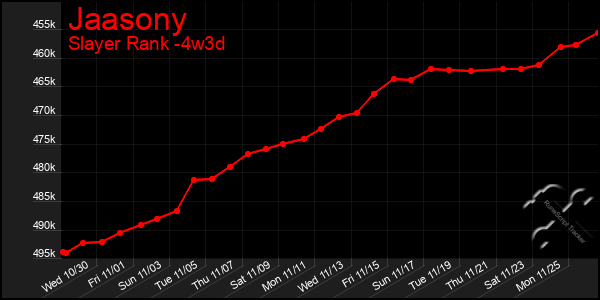 Last 31 Days Graph of Jaasony