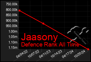 Total Graph of Jaasony