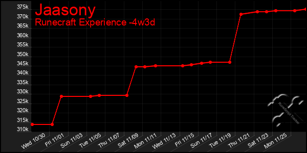 Last 31 Days Graph of Jaasony