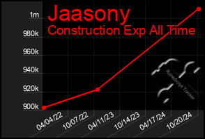 Total Graph of Jaasony