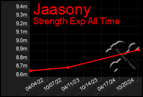 Total Graph of Jaasony