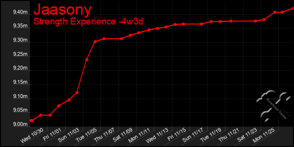 Last 31 Days Graph of Jaasony