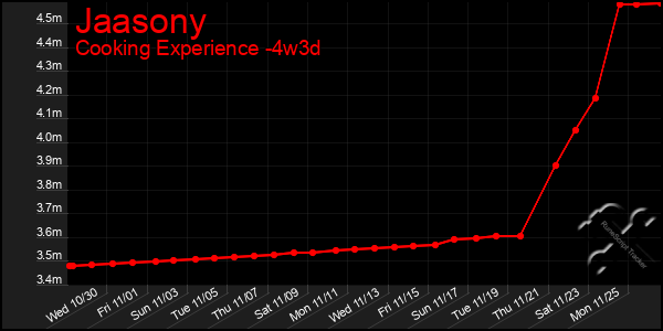 Last 31 Days Graph of Jaasony