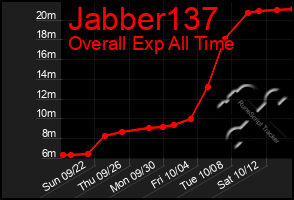 Total Graph of Jabber137