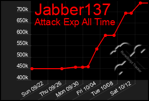 Total Graph of Jabber137