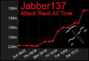 Total Graph of Jabber137