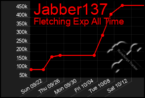 Total Graph of Jabber137