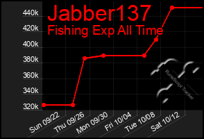 Total Graph of Jabber137